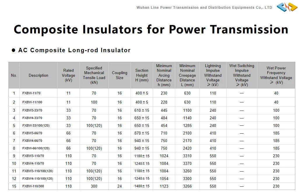 110kv suspension insulator